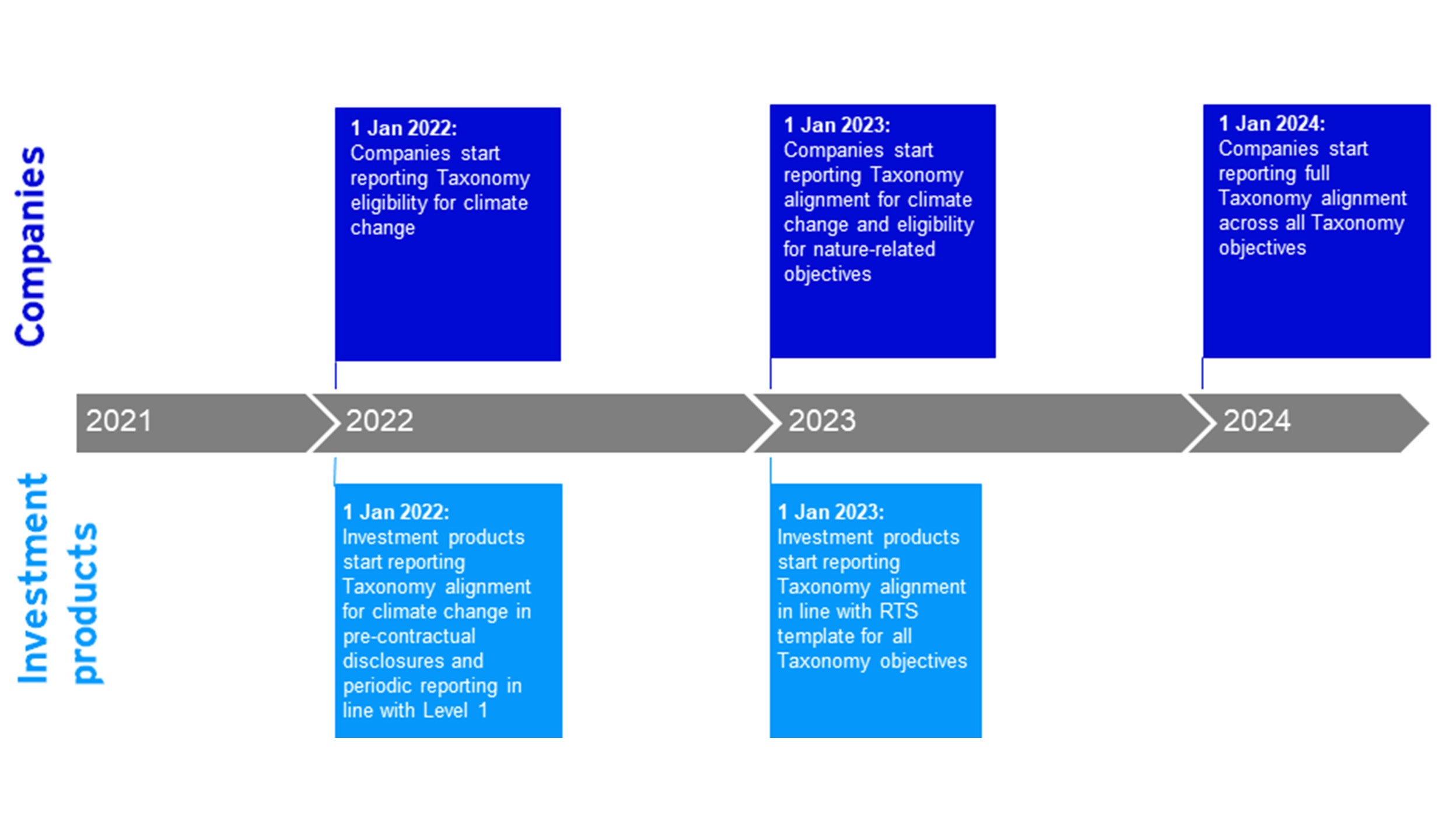 the-taxing-test-of-the-eu-taxonomy-invesco-emea